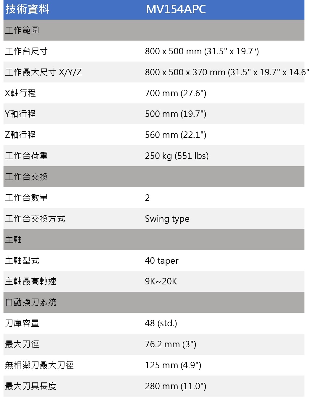 技術資料表MV154APC.xlsx (1)_page-0001.jpg