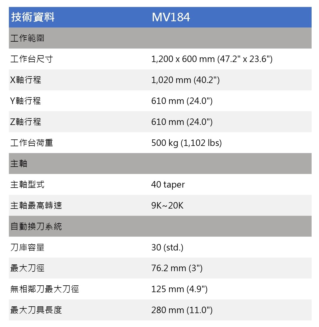 技術資料表MV184.xlsx_page-0001.jpg