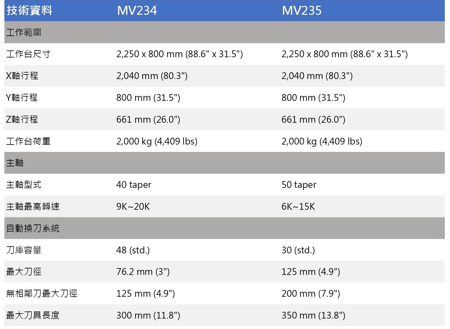 技術資料表MV234 MV235.xlsx_page-0001.jpg