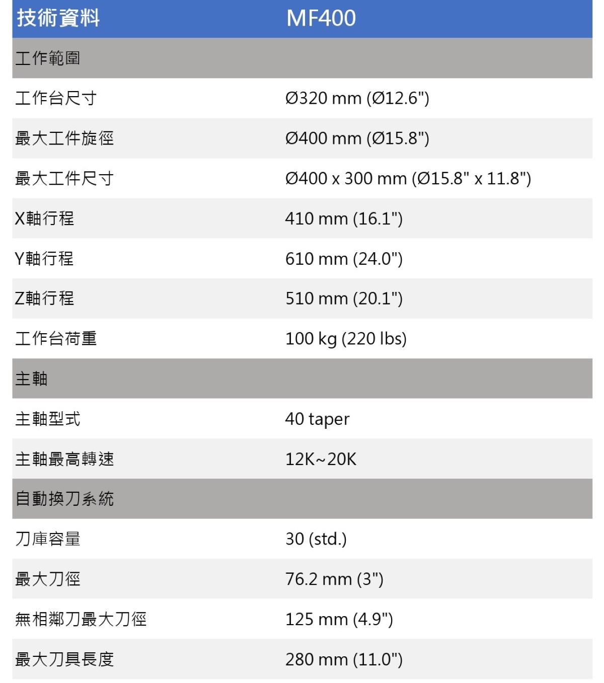 技術資料表MF400.xlsx_page-0001.jpg