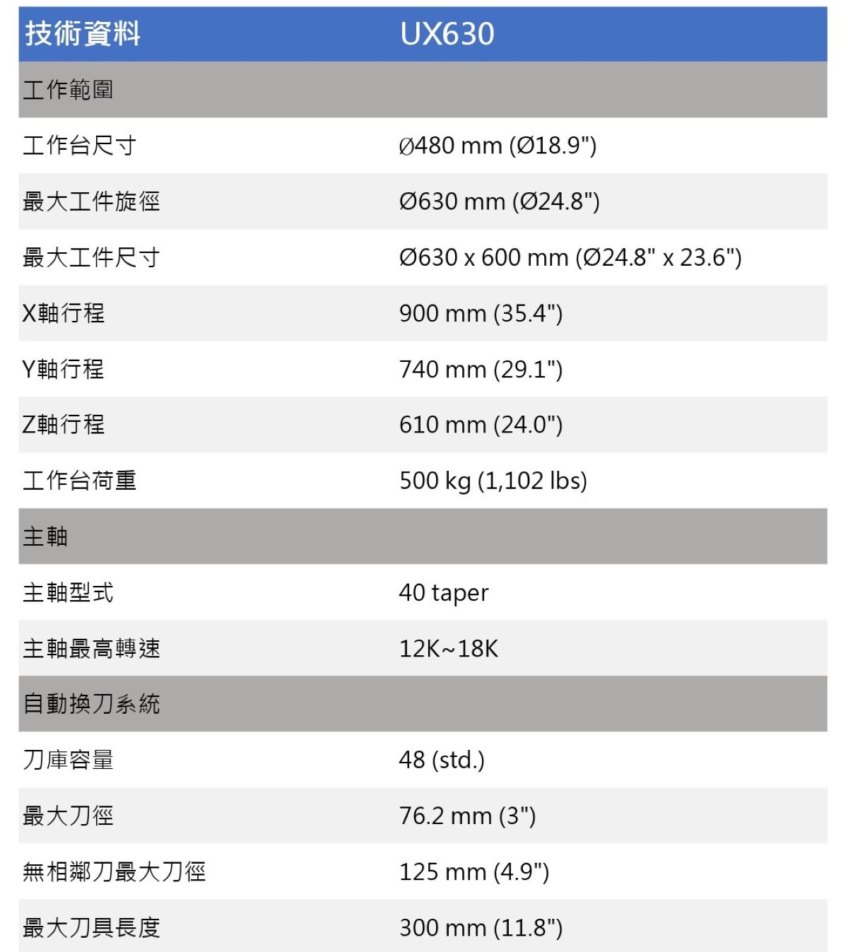 技術資料表UX630.xlsx_page-0001.jpg