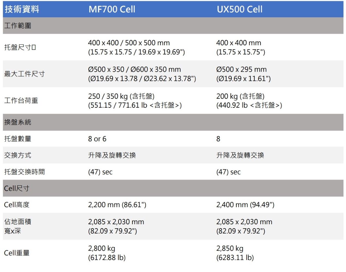 技術資料表Cell.jpg