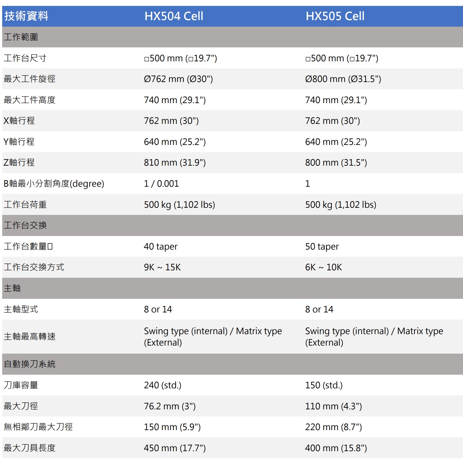 技術資料表HX504 Cell HX505 Cell.xlsx (1).jpg