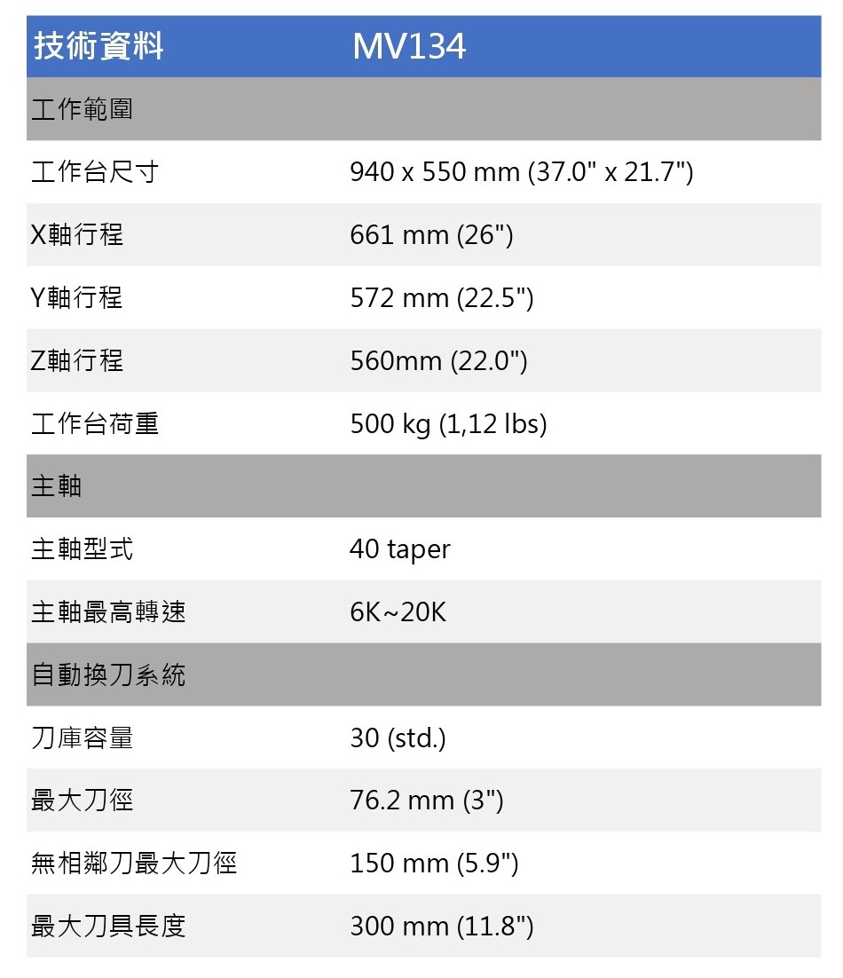 技術資料表MV134.xlsx_page-0001.jpg