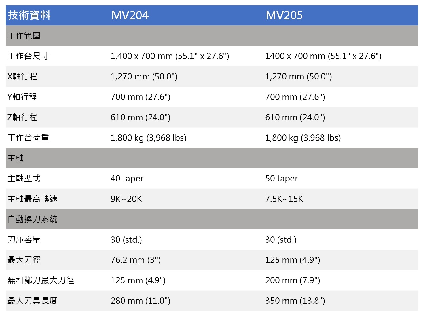 技術資料表MV204 MV205.xlsx_page-0001.jpg