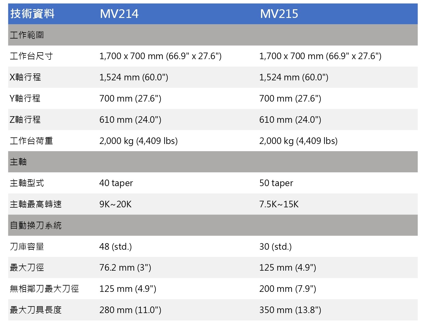 技術資料表MV214 MV215.xlsx_page-0001.jpg