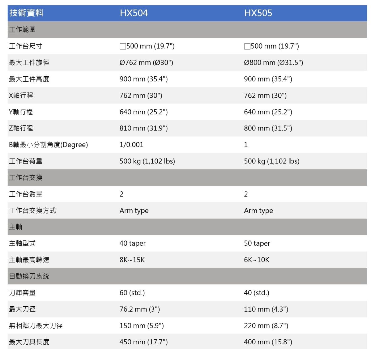 技術資料表HX504 HX505.xlsx_page-0001.jpg