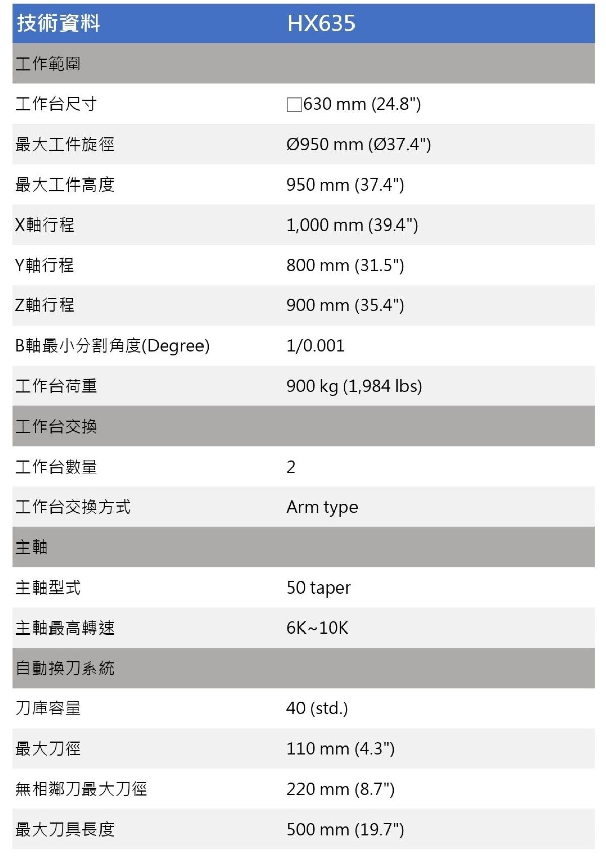 技術資料表HX635.xlsx_page-0001.jpg