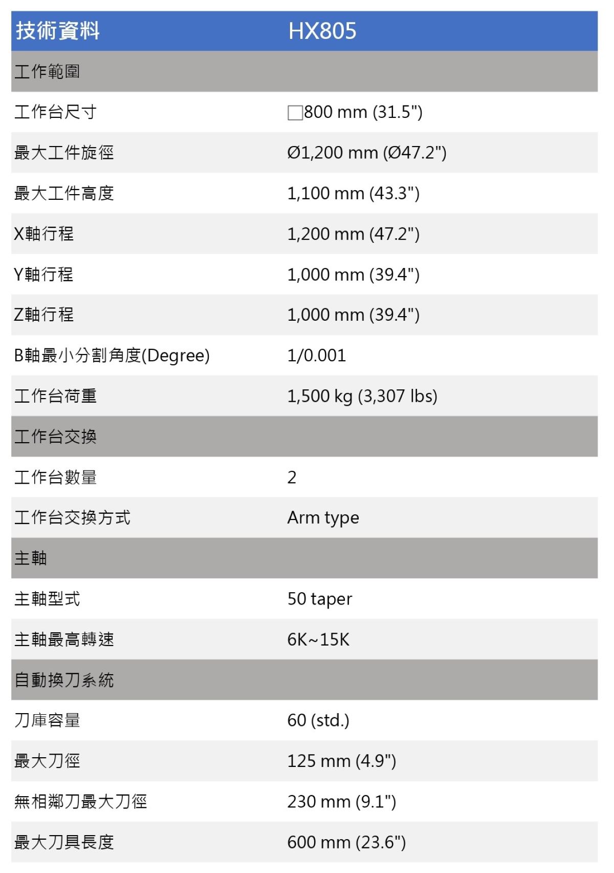 技術資料表HX805.xlsx_page-0001.jpg