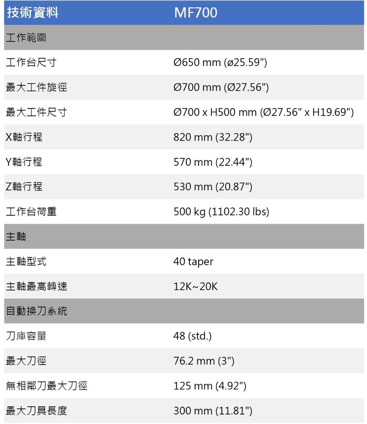 技術資料表MF700.xlsx_page-0001.jpg