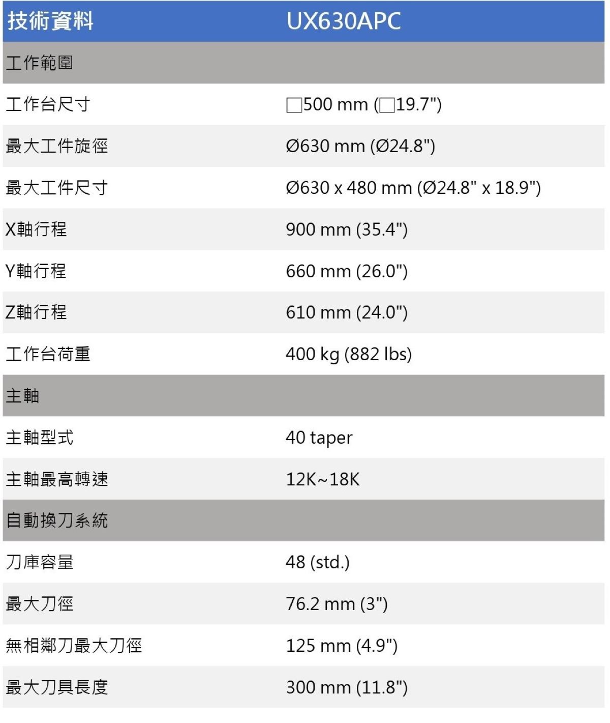 技術資料表UX630APC.xlsx_page-0001.jpg