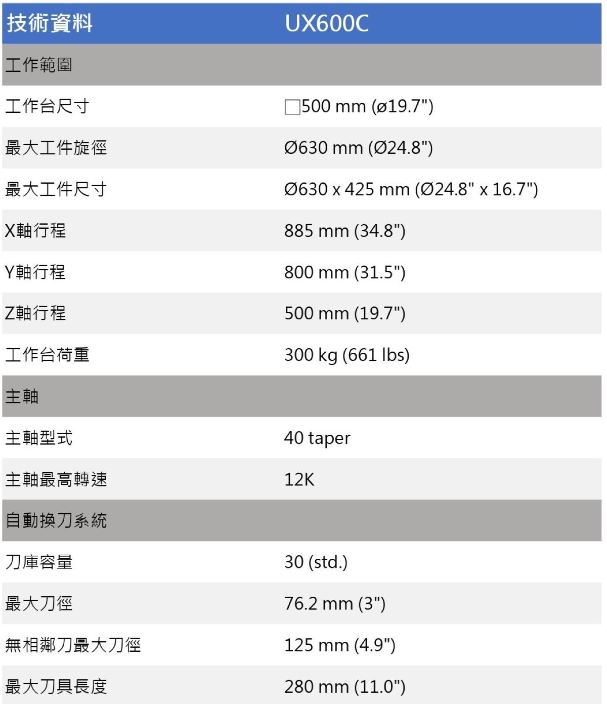 技術資料表UX600C.xlsx_page-0001.jpg