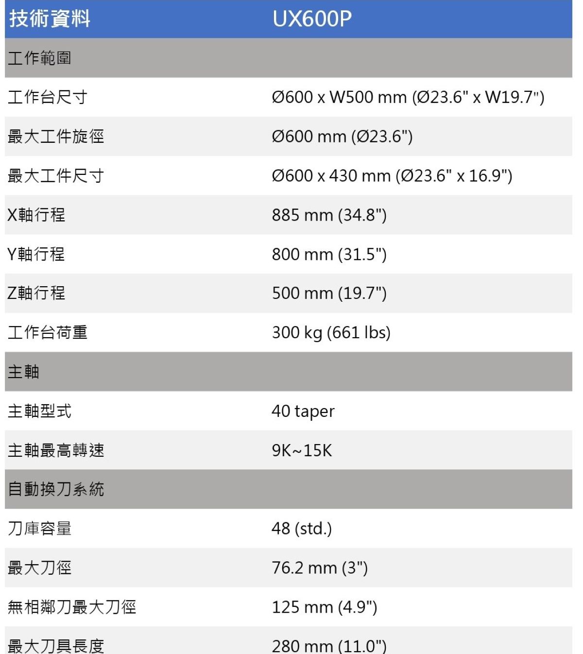 技術資料表UX600P.xlsx_page-0001.jpg