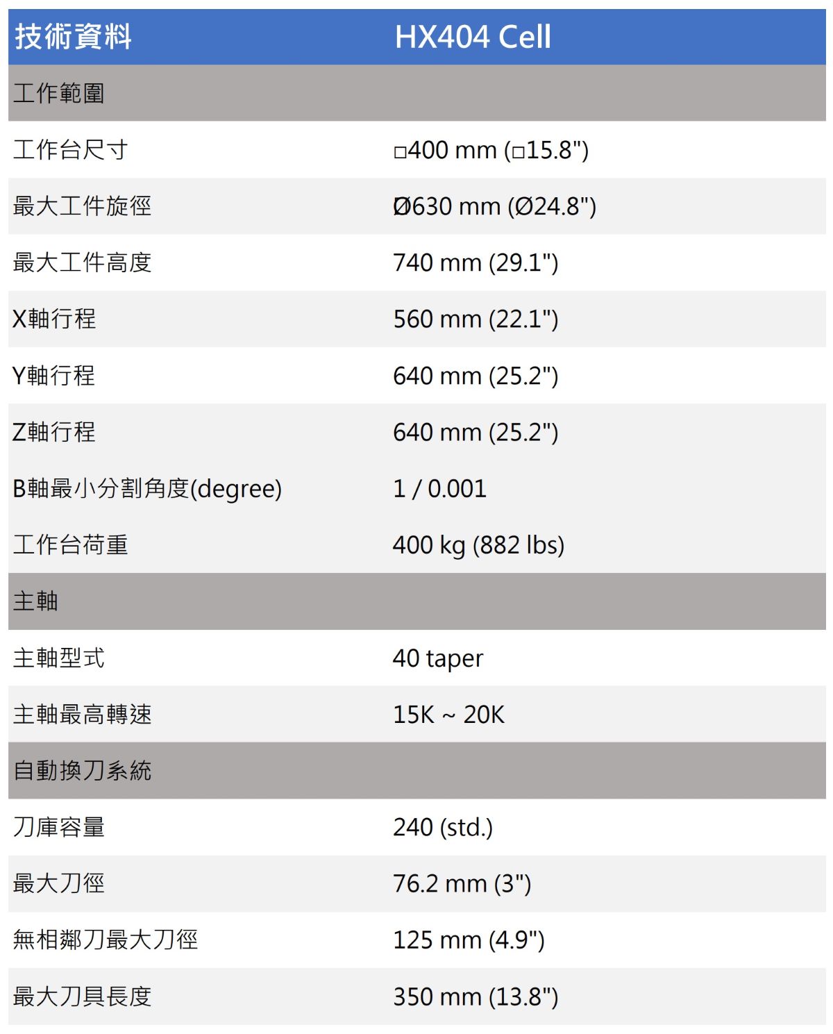 技術資料表HX404 Cell.jpg